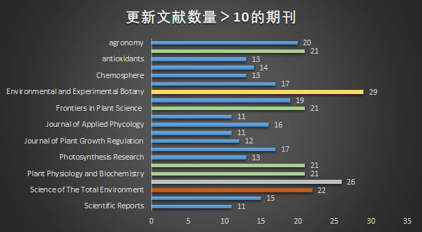 高頻期刊及數(shù)量.jpg