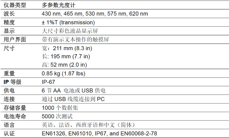 表1s.jpg