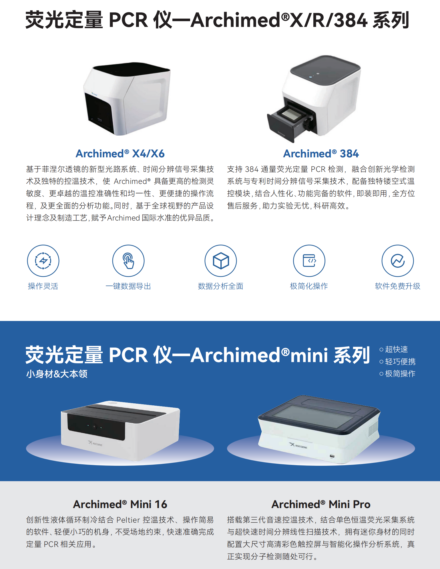 熒光定量PCR儀-Archimed X（R、384）系列.png