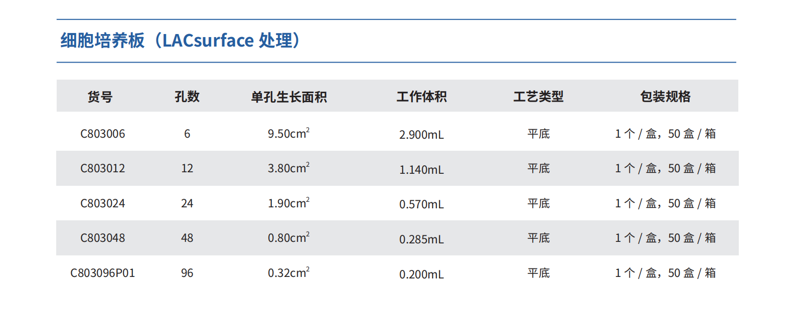 細胞培養(yǎng)板3.png