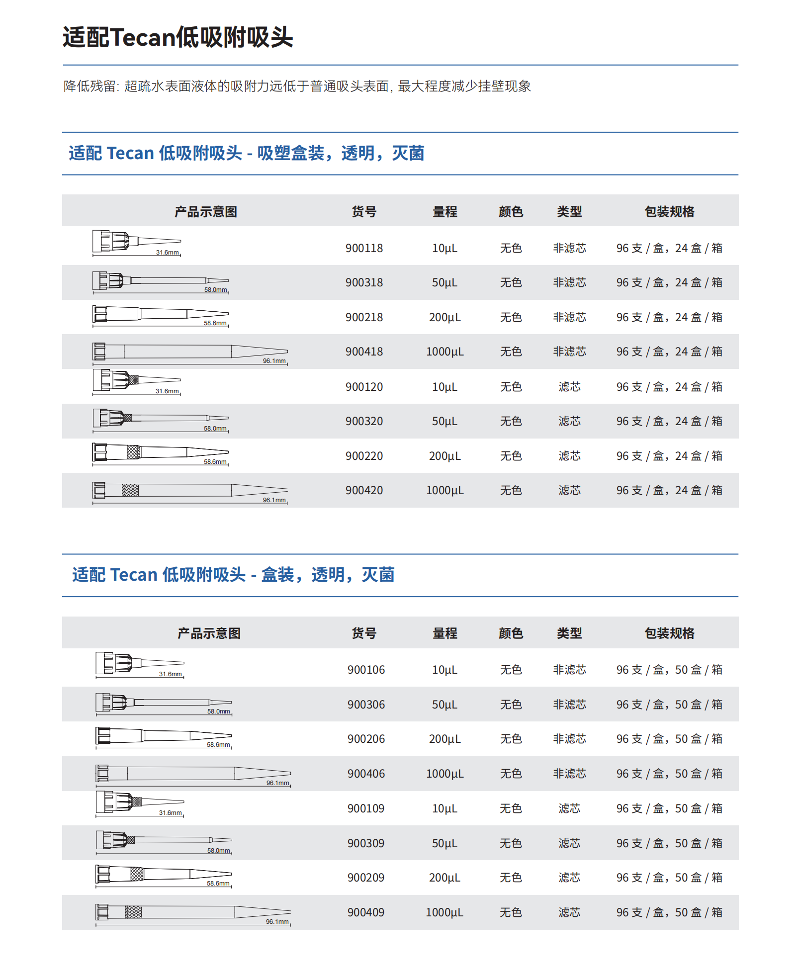 適配Tecan自動(dòng)化工作站吸頭5.png